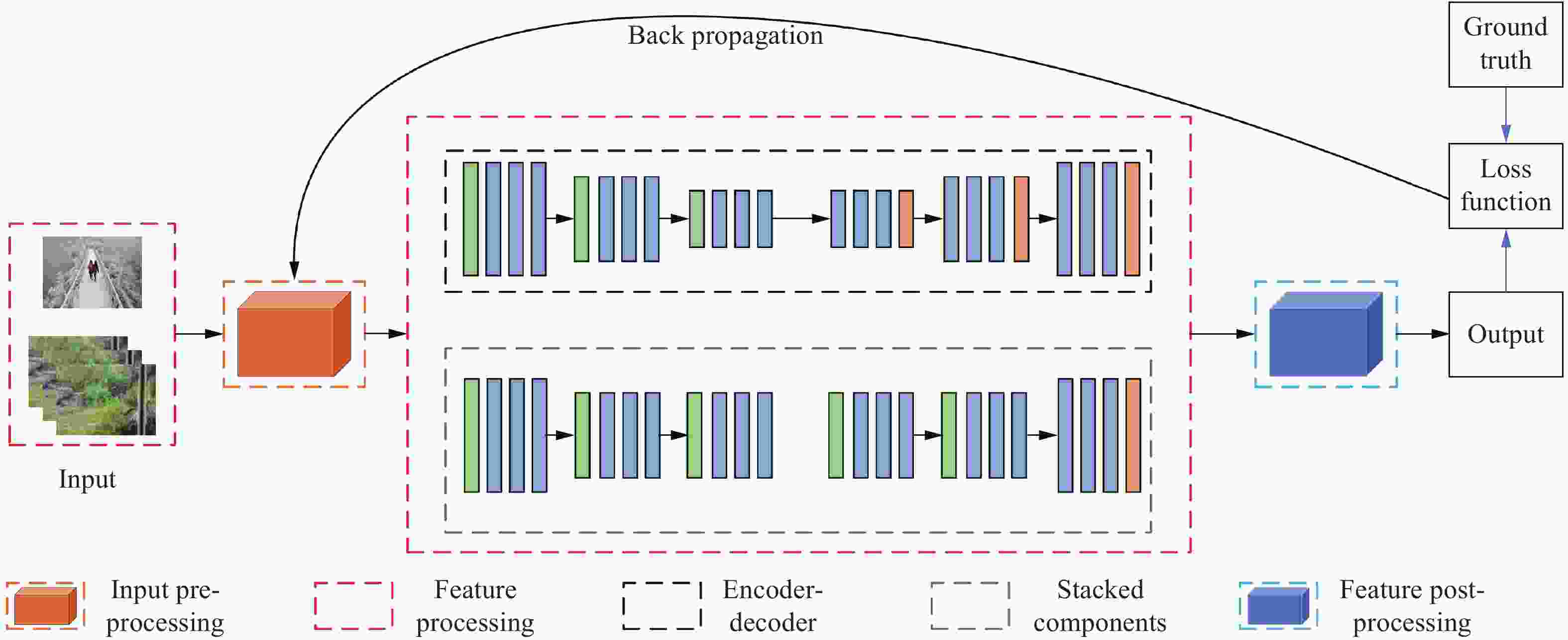 Advances in Deep Learning Methods for Visual Tracking: Literature 
