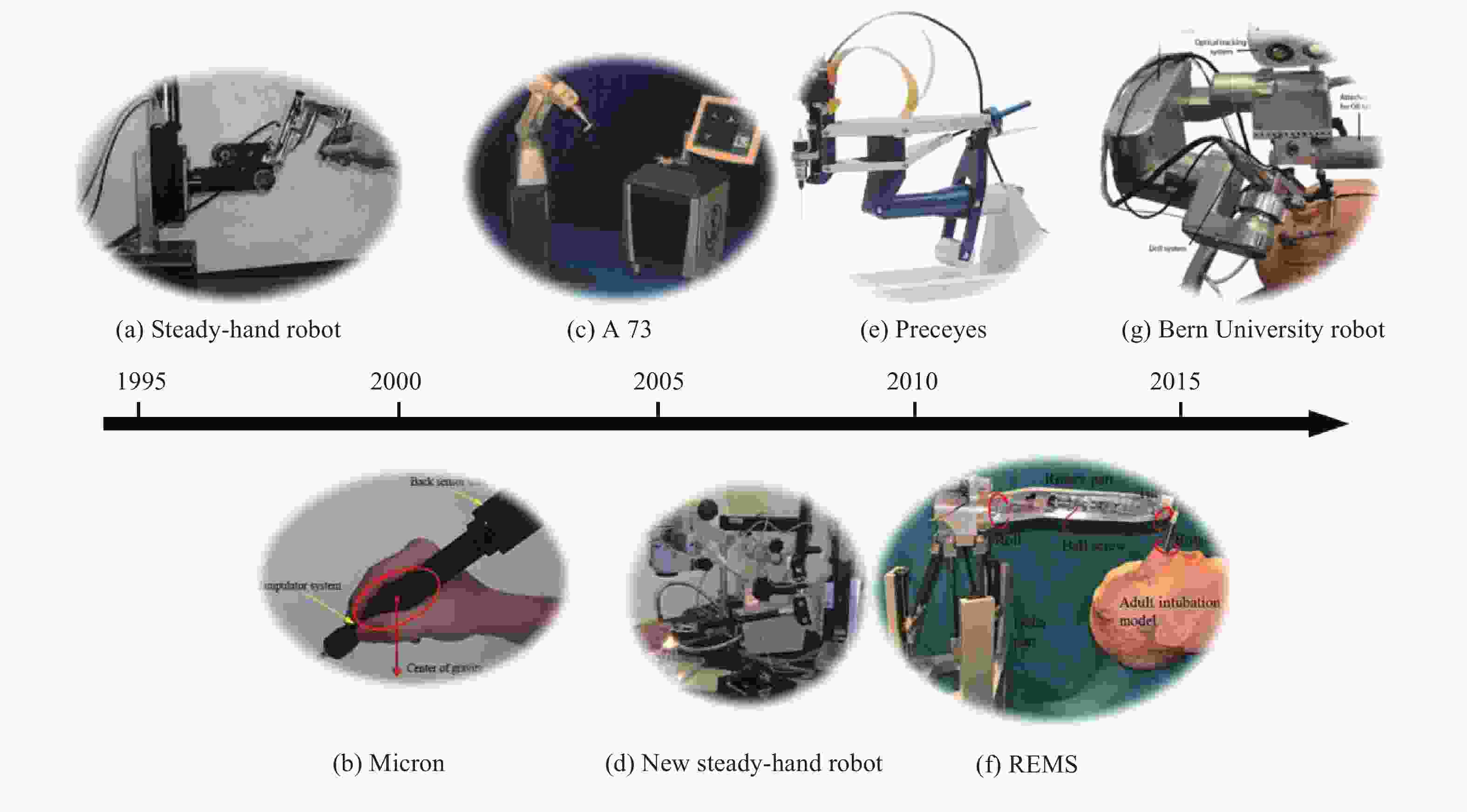 From Teleoperation to Autonomous Robot-assisted Microsurgery: A Survey