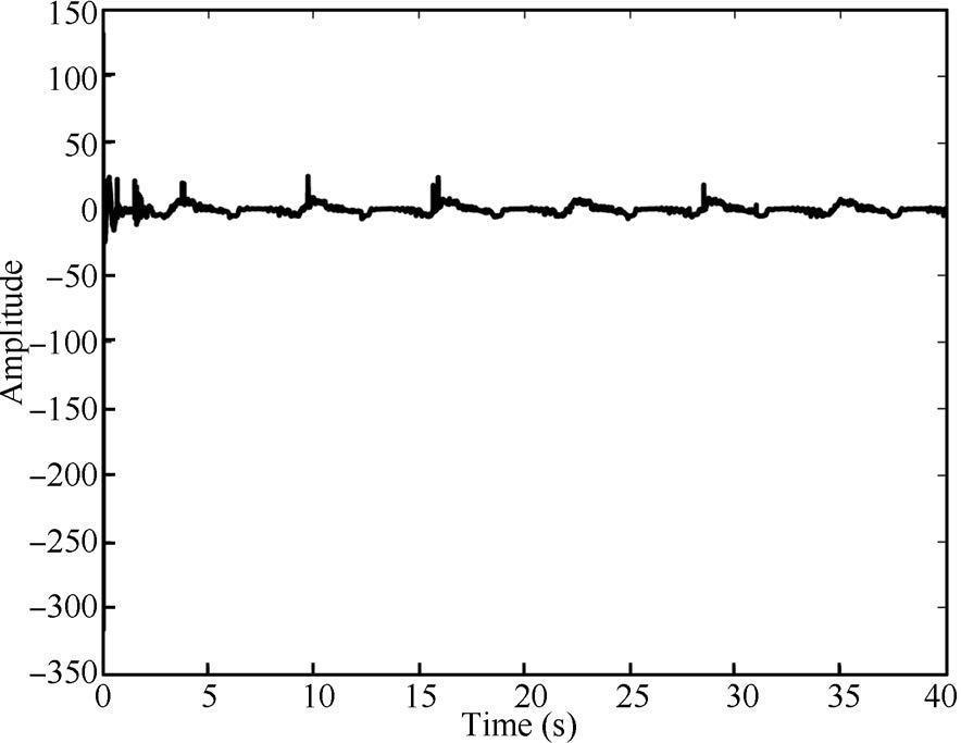 Adaptive NN Dynamic Surface Control for a Class of Uncertain Non-affine ...