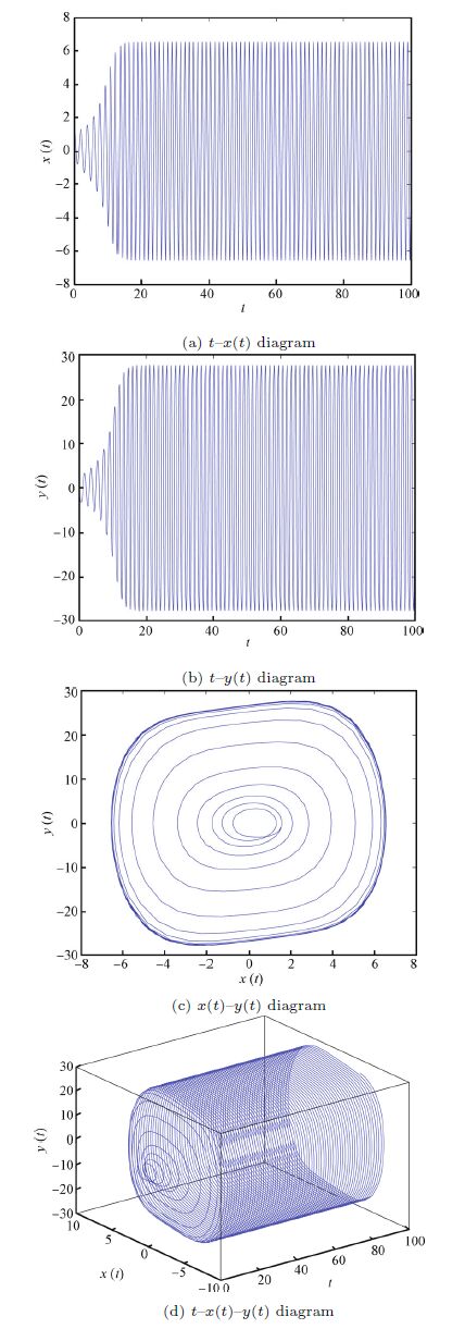 Bifurcation Control for a Duffing Oscillator with Delayed Velocity Feedback