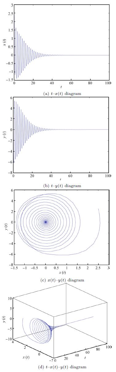 Bifurcation Control for a Duffing Oscillator with Delayed Velocity Feedback