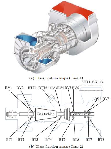 Applied Fault Detection and Diagnosis for Industrial Gas Turbine Systems