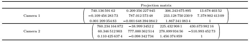 3D Face Reconstruction Using Images from Cameras with Varying