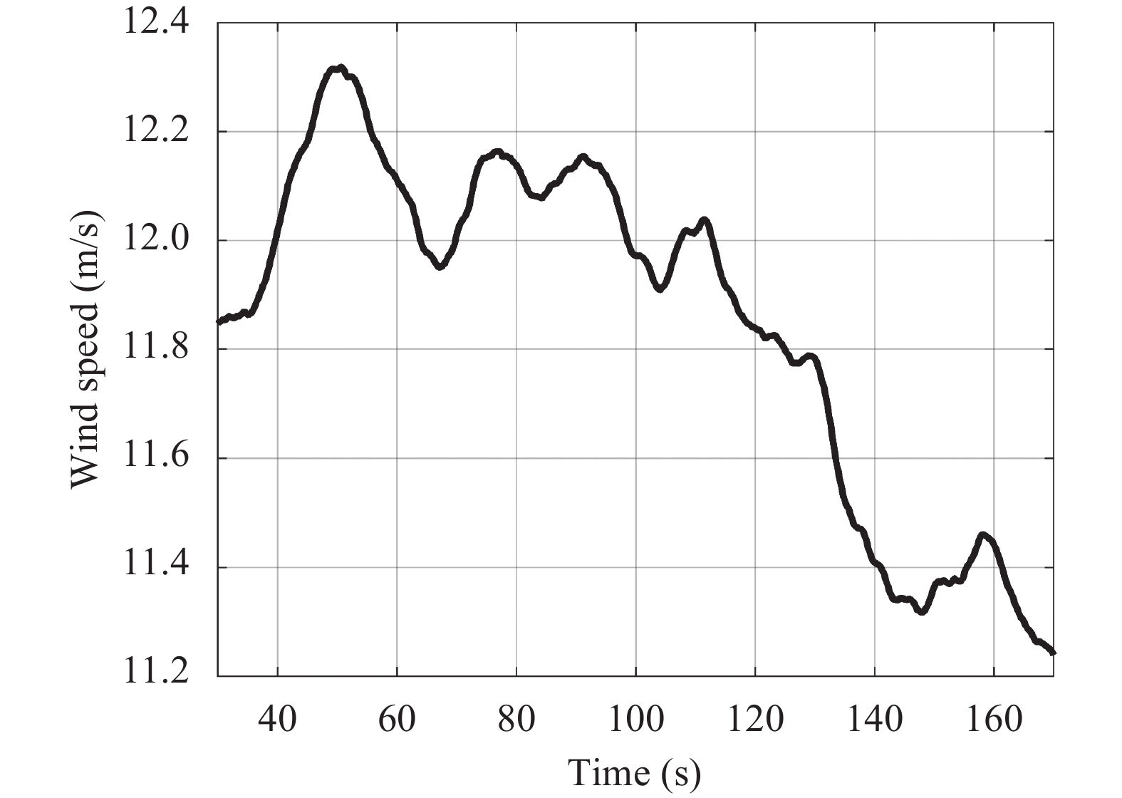 Feedforward Control for Wind Turbine Load Reduction with Pseudo-LIDAR ...