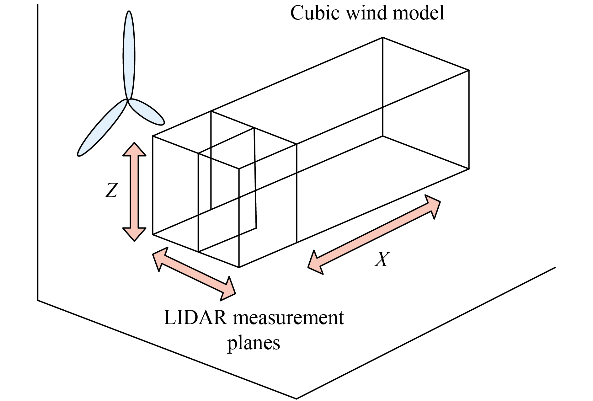 Feedforward Control for Wind Turbine Load Reduction with Pseudo-LIDAR ...