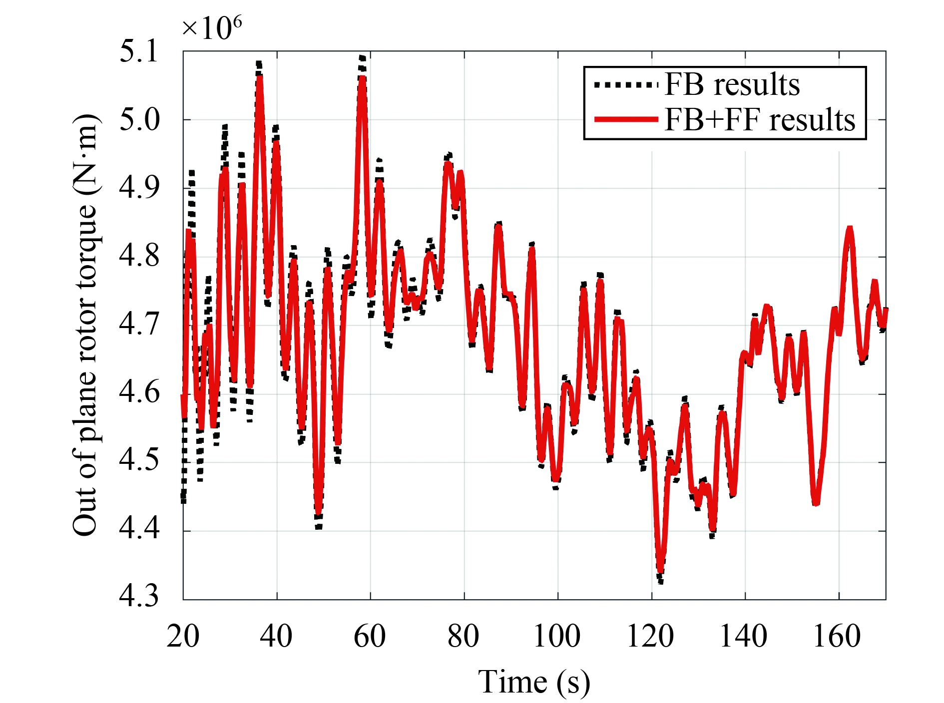Feedforward Control for Wind Turbine Load Reduction with Pseudo-LIDAR ...