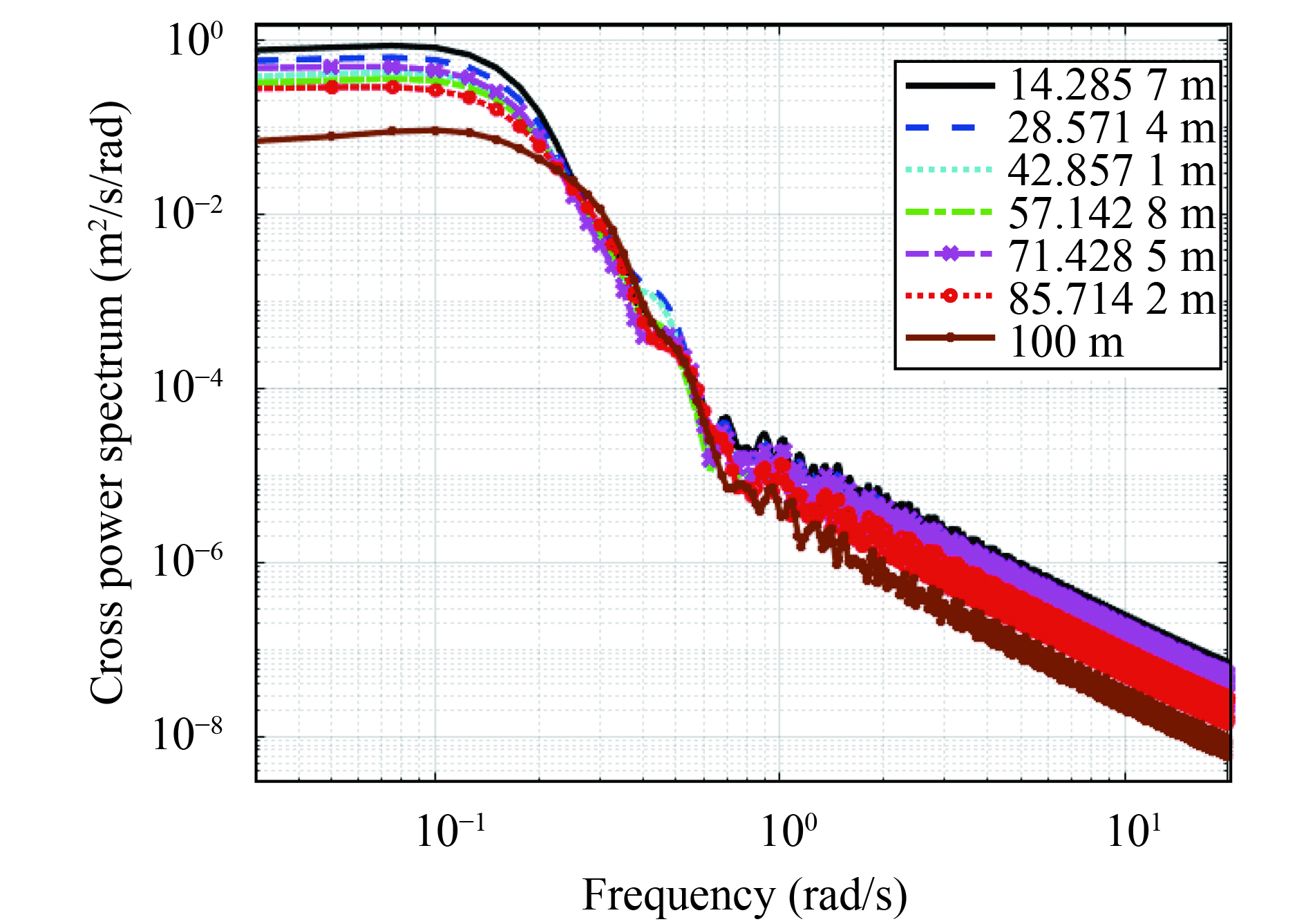 Feedforward Control for Wind Turbine Load Reduction with Pseudo-LIDAR ...