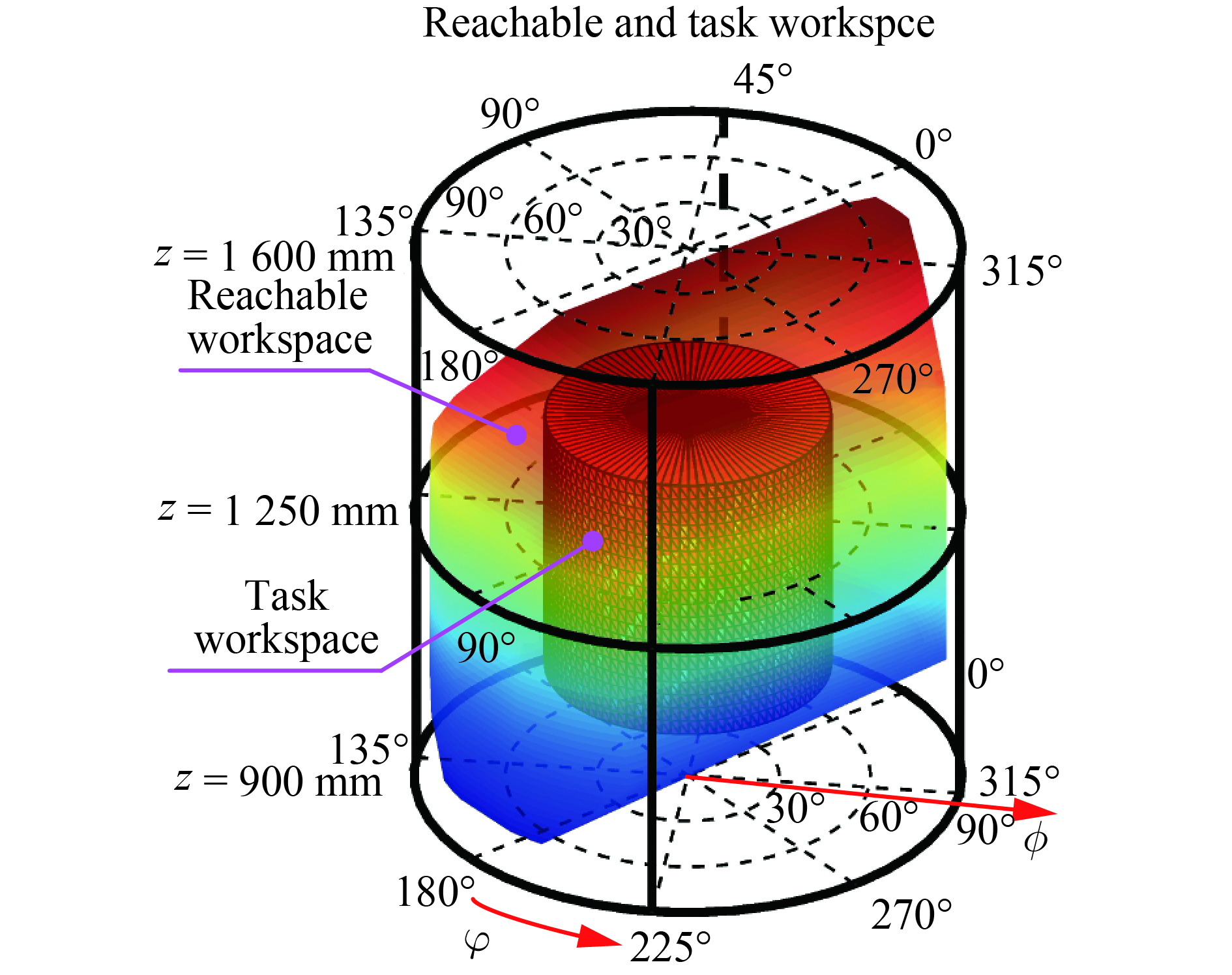 Motionforce Transmissibility Characteristic Analysis of a Redundantly