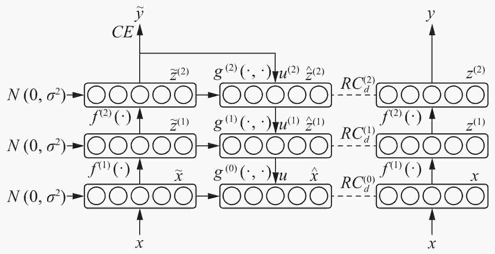 Semi-supervised Ladder Networks for Speech Emotion Recognition