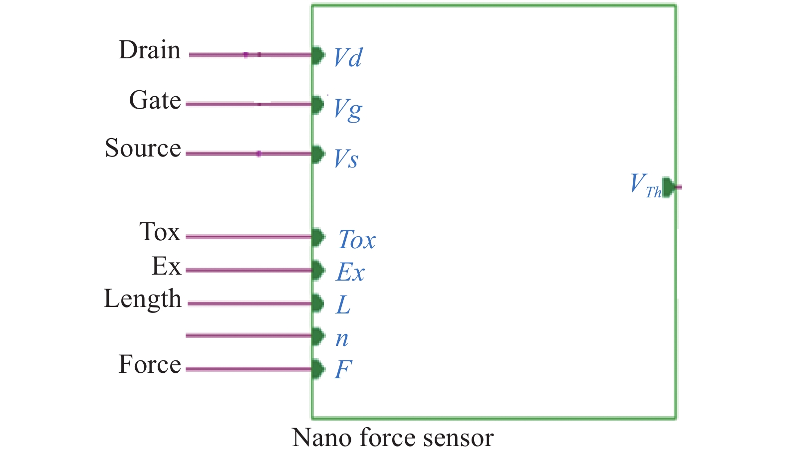 Modeling of a Smart Nano Force Sensor Using Finite Elements and Neural ...