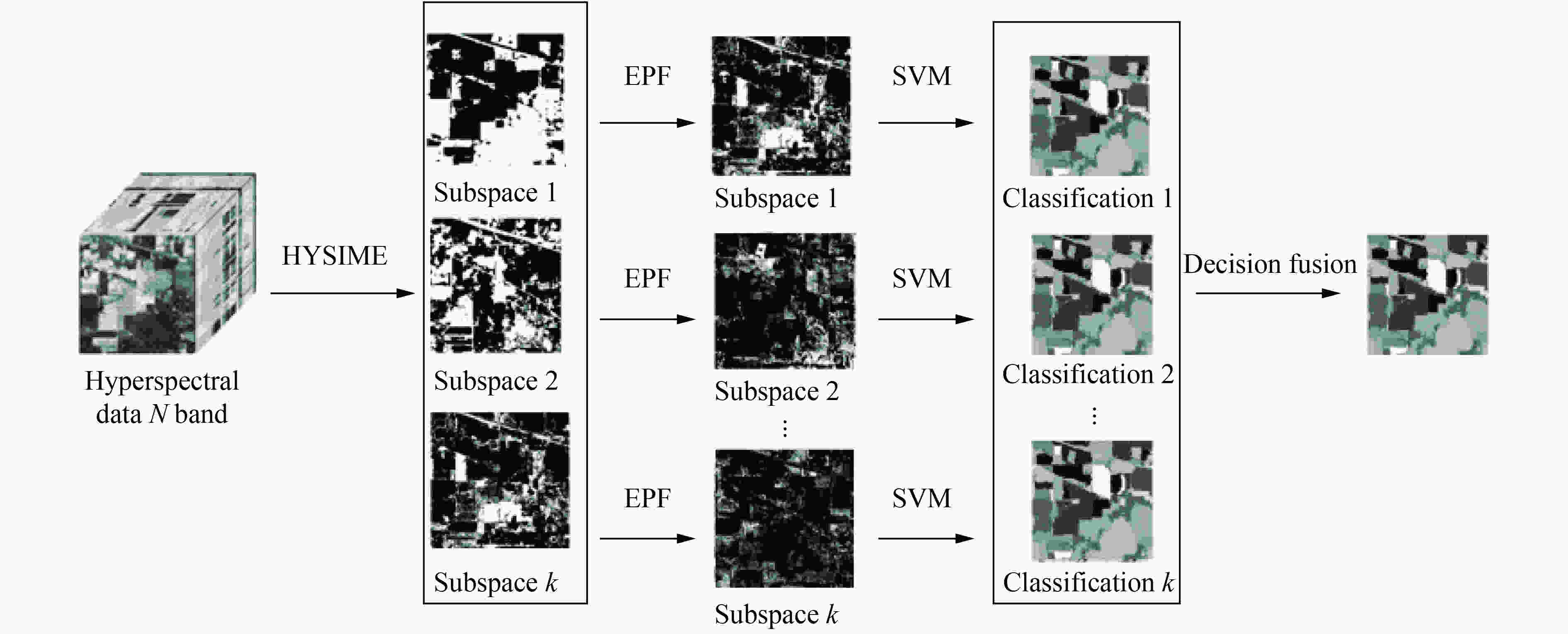 Spectralspatial Classification of Hyperspectral Images Using Signal