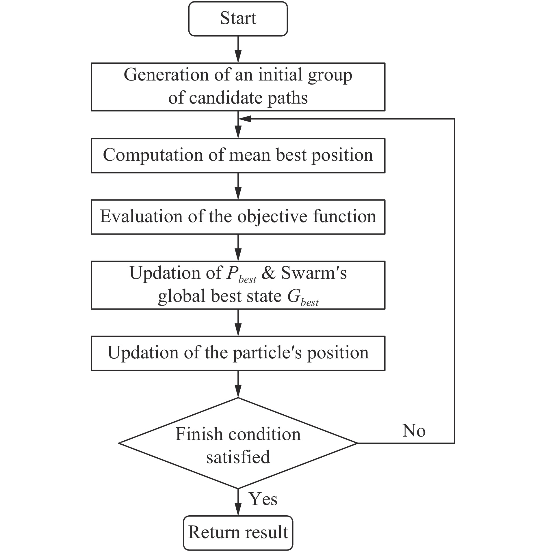 A Comprehensive Review of Path Planning Algorithms for Autonomous ...