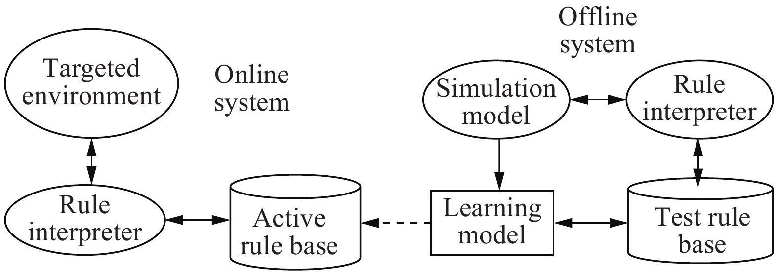 A Comprehensive Review of Path Planning Algorithms for Autonomous ...