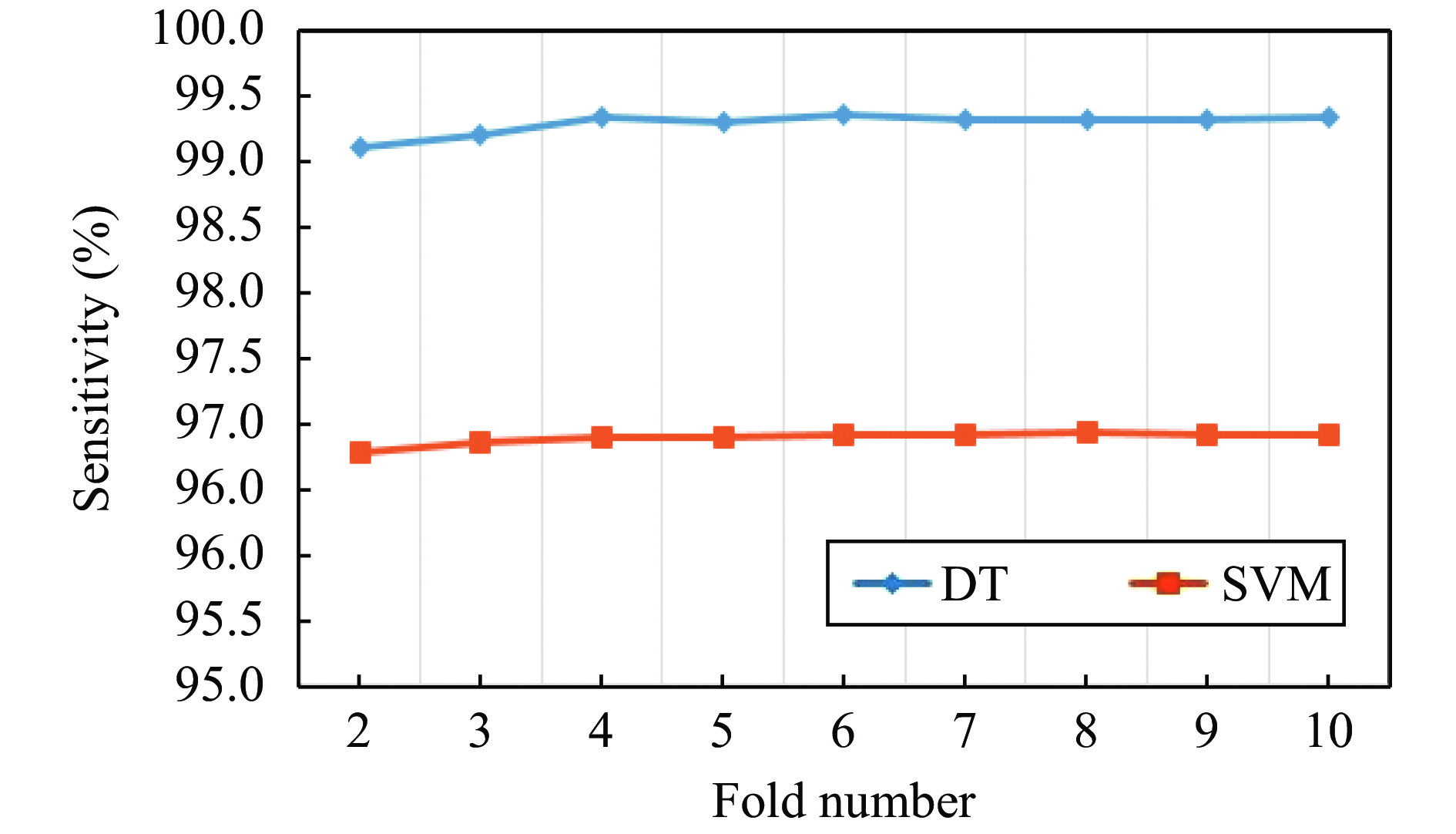 Automatic Classification of Cardiac Arrhythmias Based on Hybrid ...