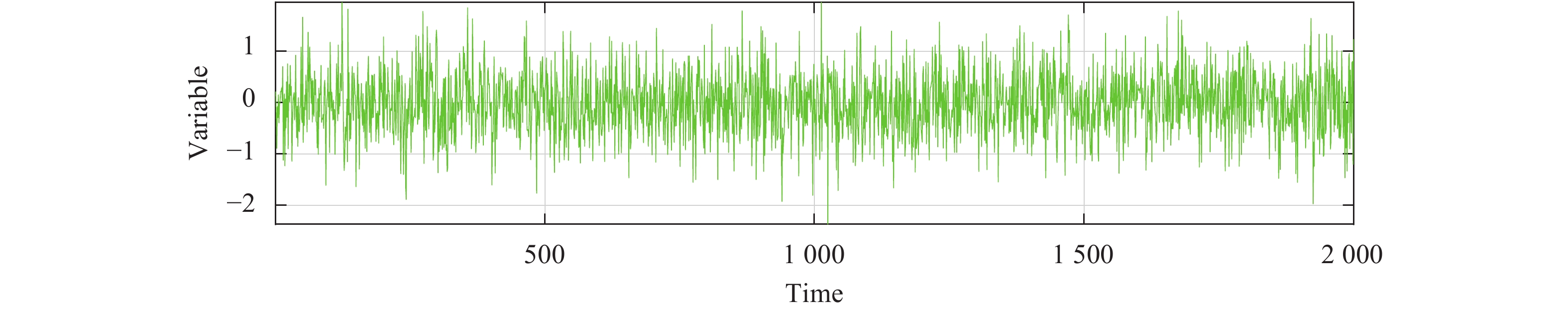Study on Statistical Outlier Detection and Labelling