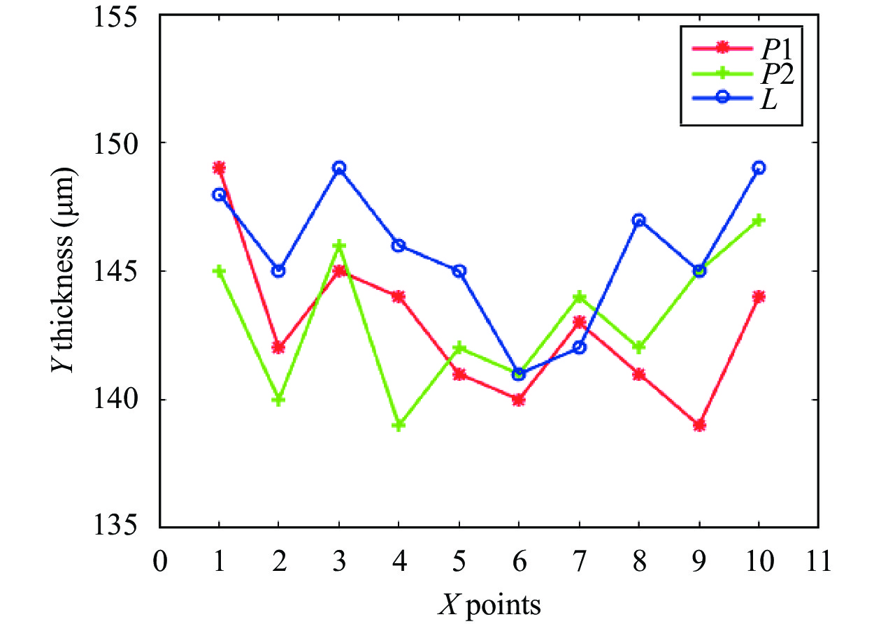 A Model of Spray Tool and a Parameter Optimization Method for Spraying ...