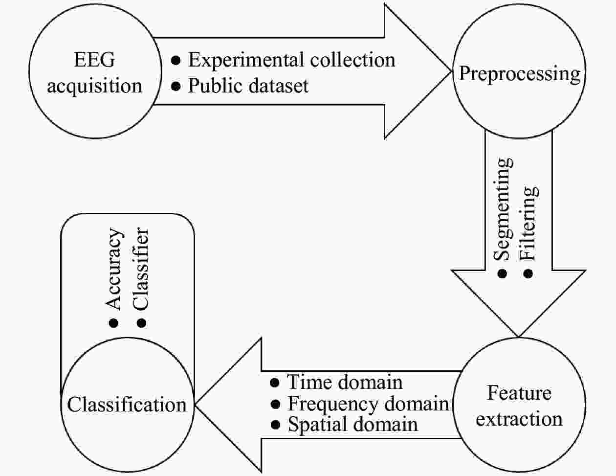 EEG-based Emotion Recognition Using Multiple Kernel Learning