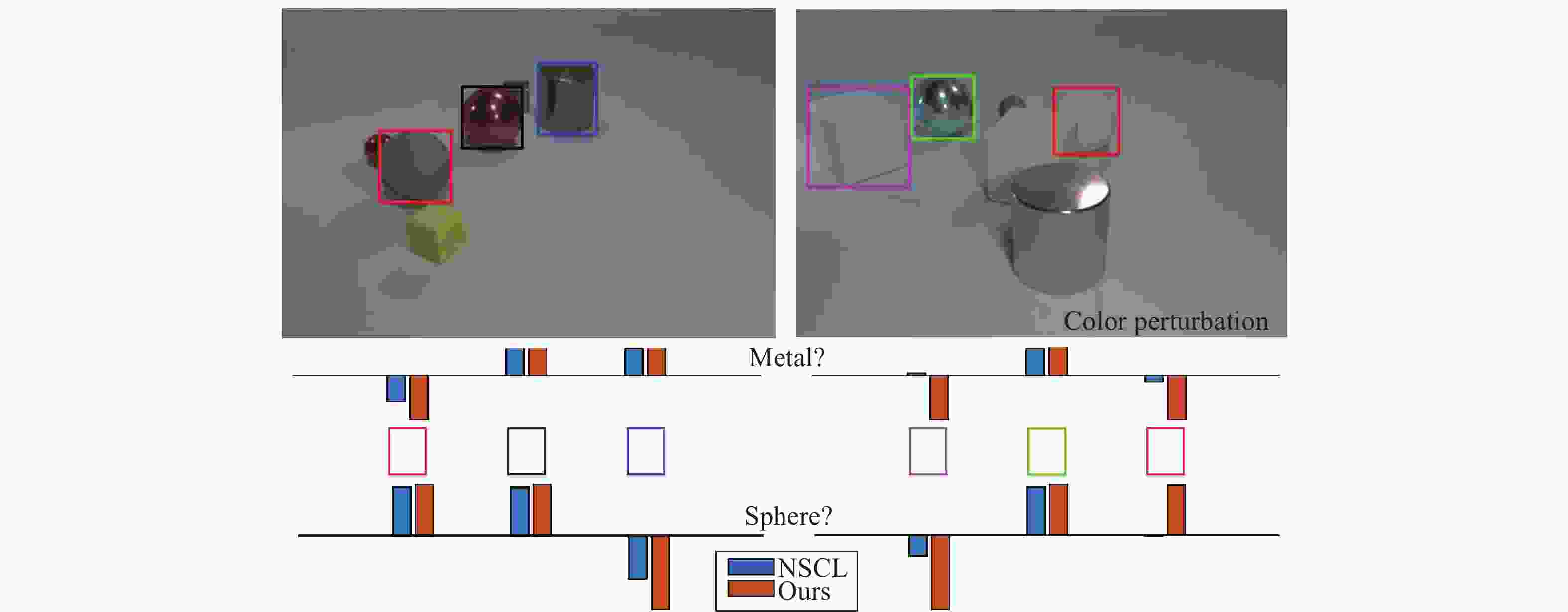Visual Superordinate Abstraction for Robust Concept Learning