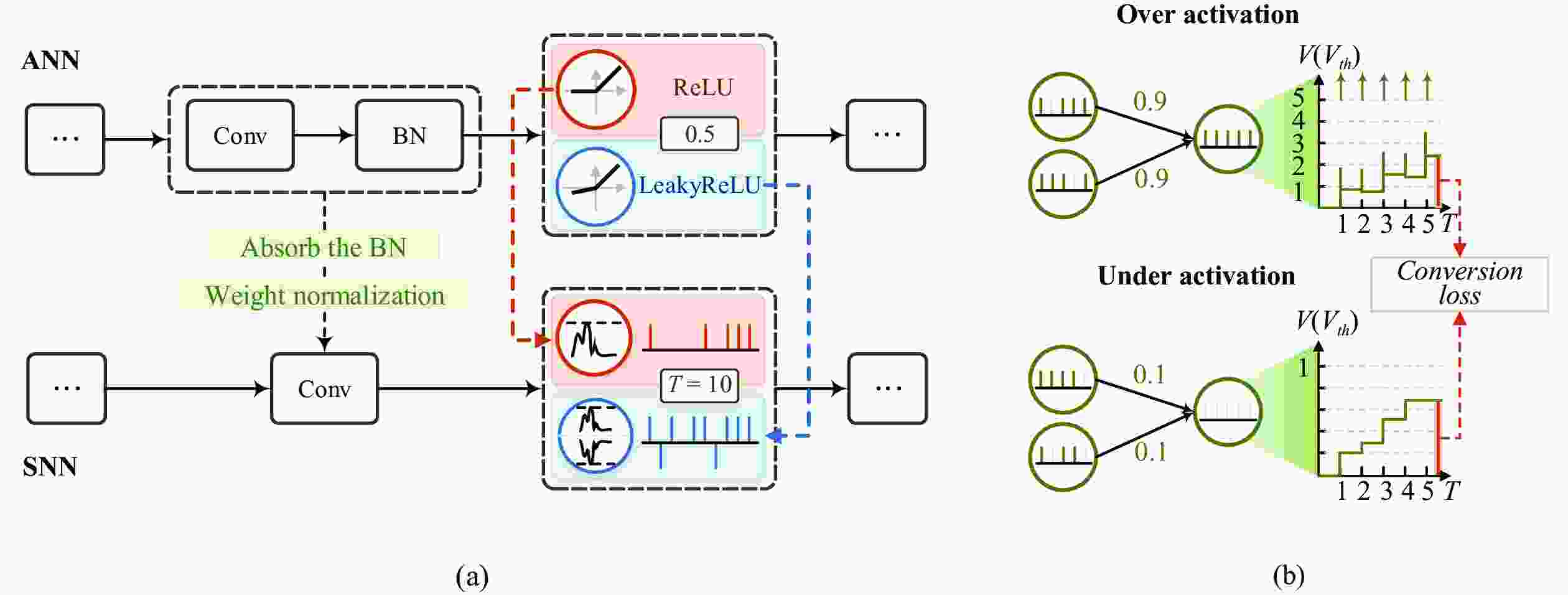 Symmetric-threshold ReLU for Fast and Nearly Lossless ANN-SNN Conversion