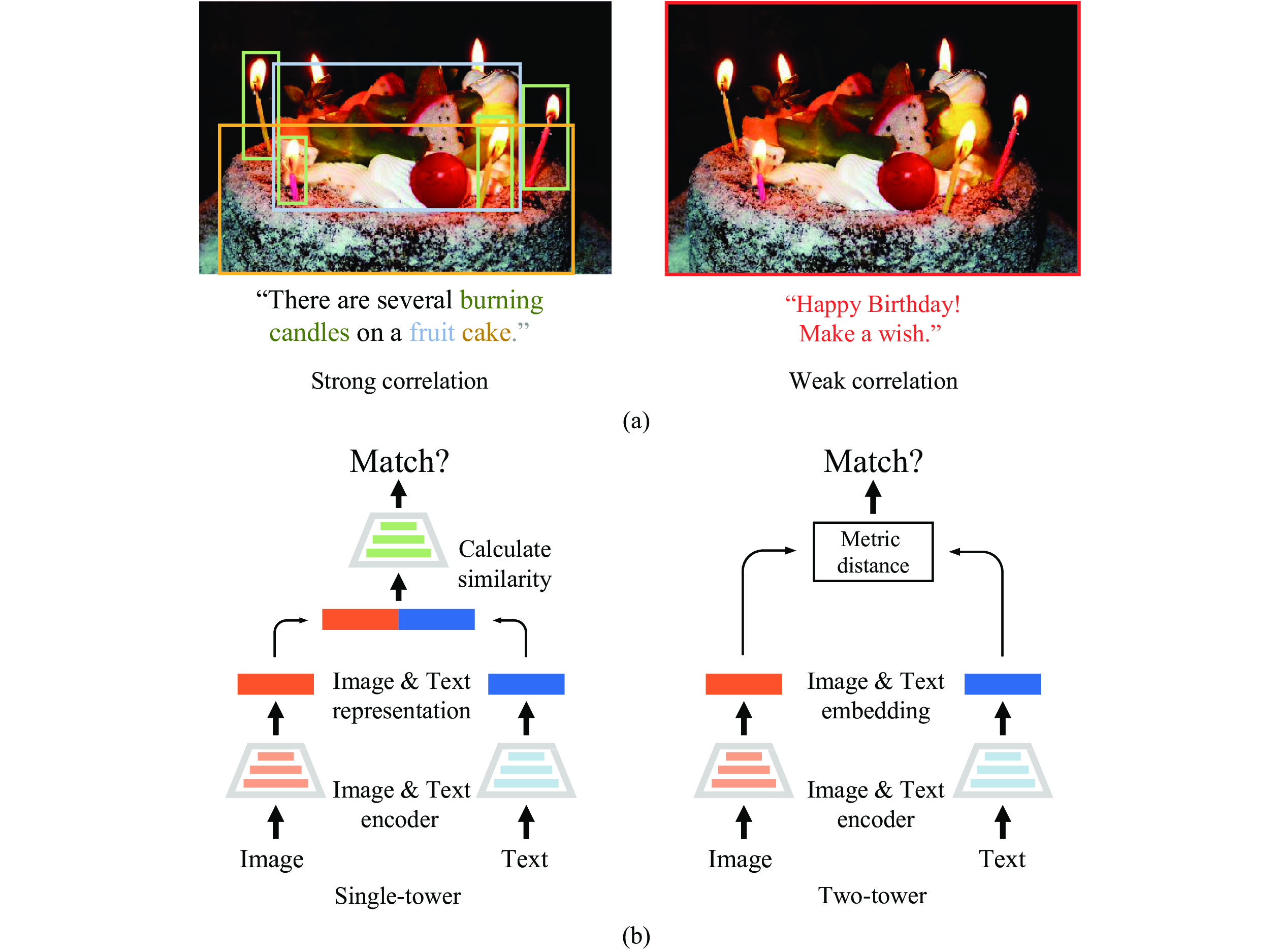 Cross-modal Contrastive Learning for Generalizable and Efficient Image ...