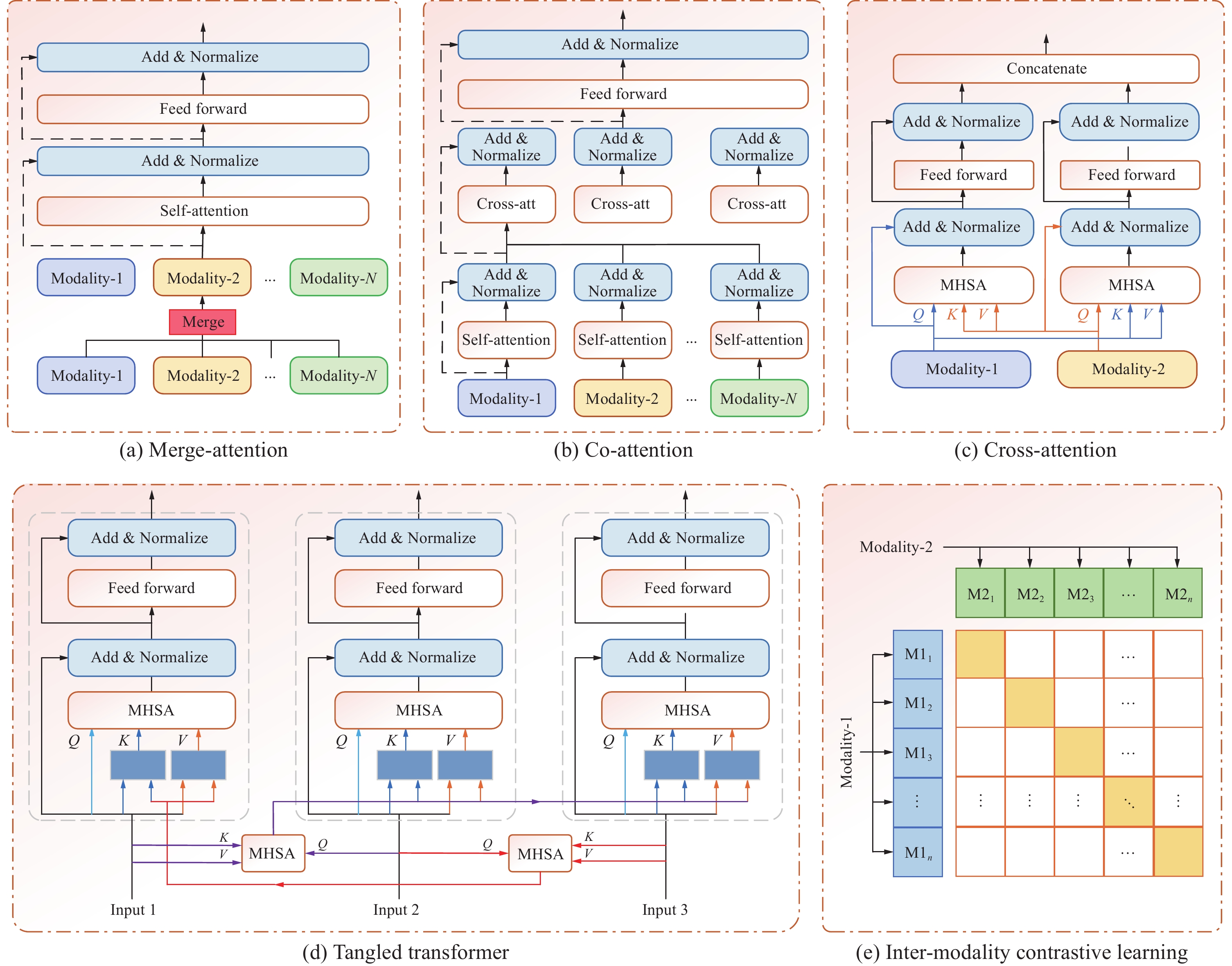 Large-scale Multi-modal Pre-trained Models: A Comprehensive Survey