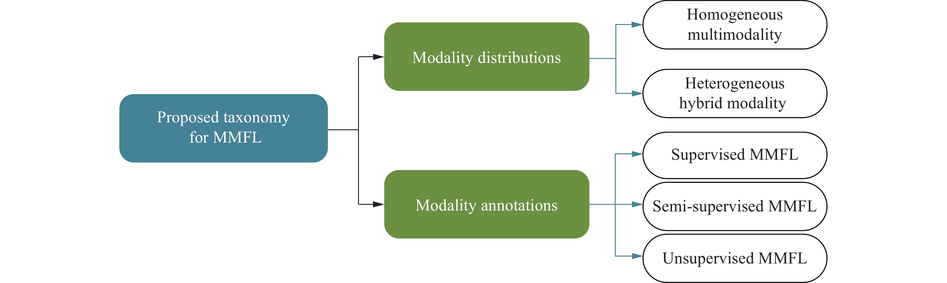 Machine Intelligence Research